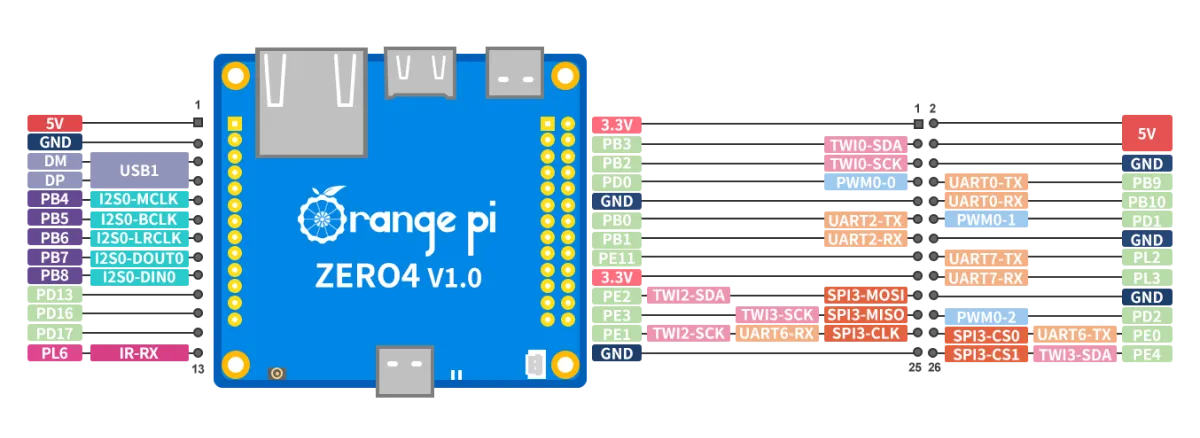 Pin Definition